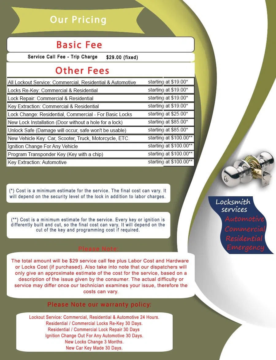 Glassport Locksmith Store, Glassport, PA 412-387-9459